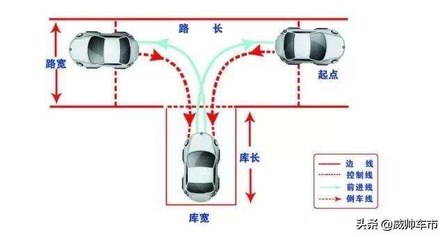 科目二曲线直角行驶方向盘口诀,科目二侧方位倒库考试技巧大全