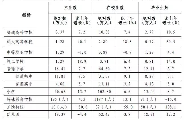 2025年深圳公办普高率,2021年深圳公办普高升学率
