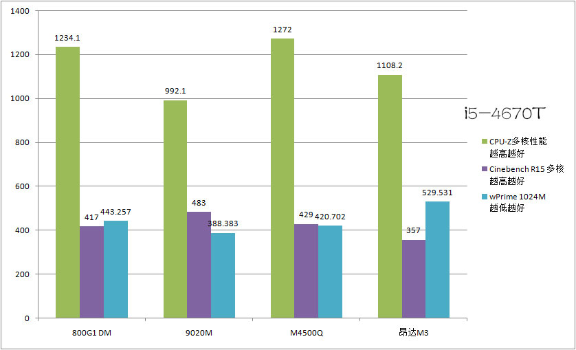 各款迷你主机对比,1l微型主机