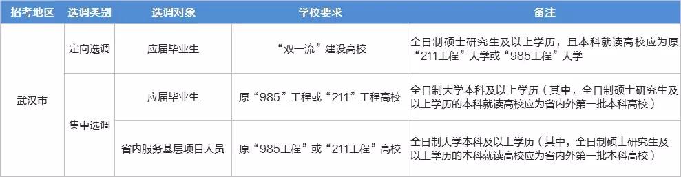 广东选调生60分难考吗,2022选调生为啥难考