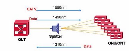 ftth光纤到户怎么设置,全面了解snh48