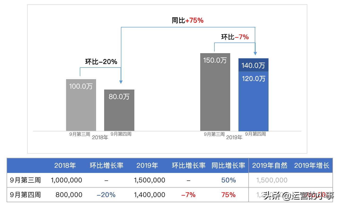 常见的四种数据分析方法,六种数据分析的方法