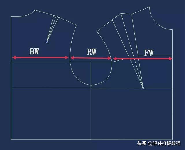 定制西服高级私人制作过程,高档西服制版技巧