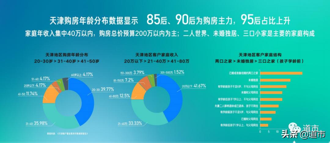 融创在天津楼盘情况,融创最新官方消息天津