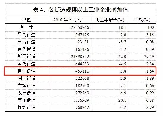 横岗房价为什么那么低,近三年深圳房价涨了多少