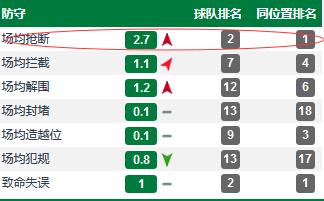 奥古斯托在国安的地位,中超国安奥古斯托视频