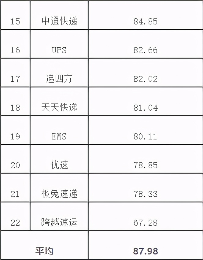 别扯阿里和拼多多，极兔是因蹭网被二通一达群殴了
