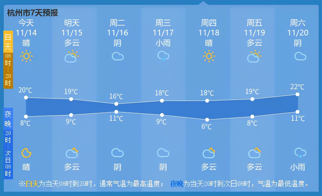 新一波冷空气在路上！何时降温？明早天气有变化，开车到这些路段千万注意！“金秋”原来不仅指颜色...