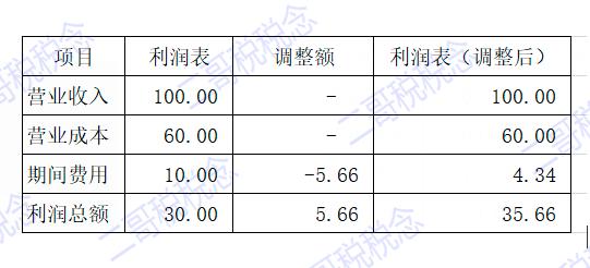 以前年度损益调整到底该怎么用,以前年度损益调整账务处理分录