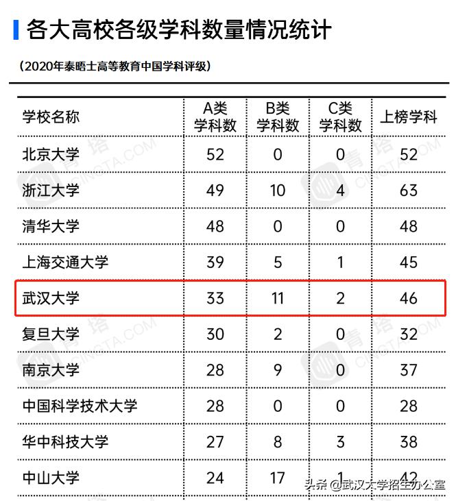 中国最美大学：坐拥26栋“全国重点*物文**保护单位”，走出上百位院士！