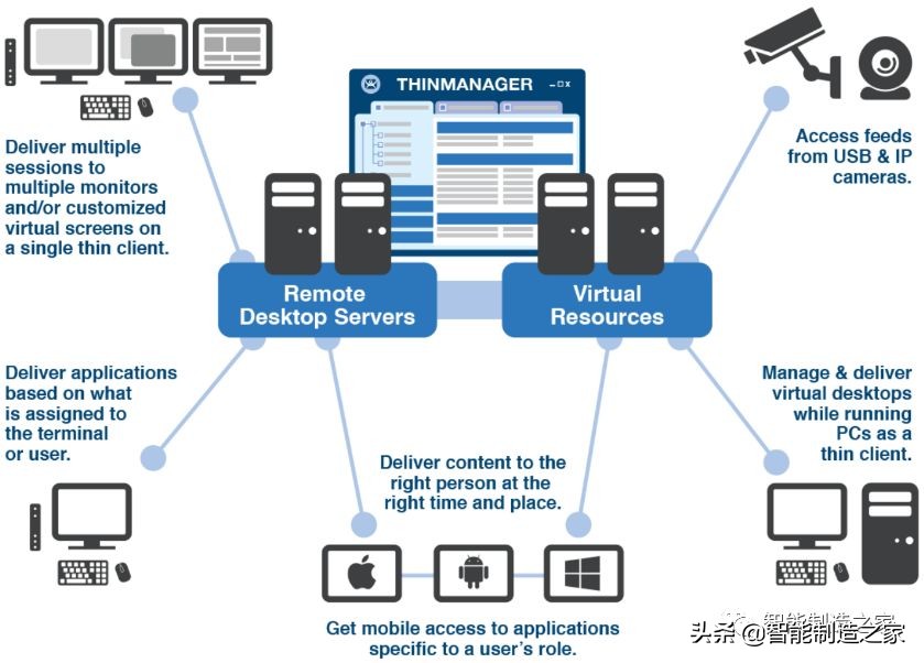 罗克韦尔数字化仿真系统,罗克韦尔系统应用
