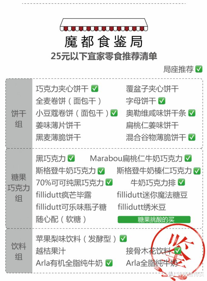 宜家必买的30件商品食品,宜家25元以下的零食