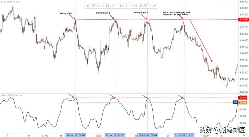 阻力位K线,怎样通过k线看支撑位和阻力位