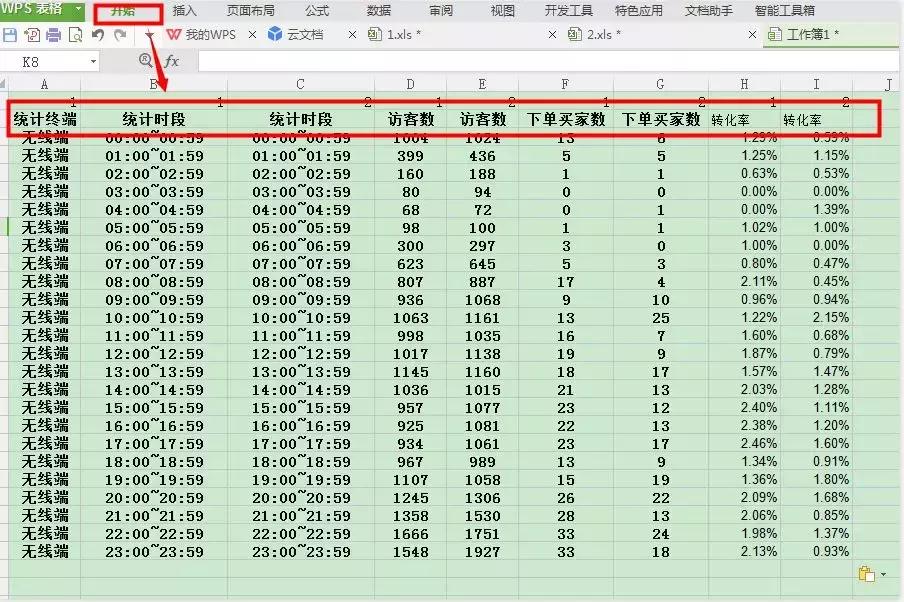 直通车降低出价花费更高,拼多多直通车怎么才能降低花费