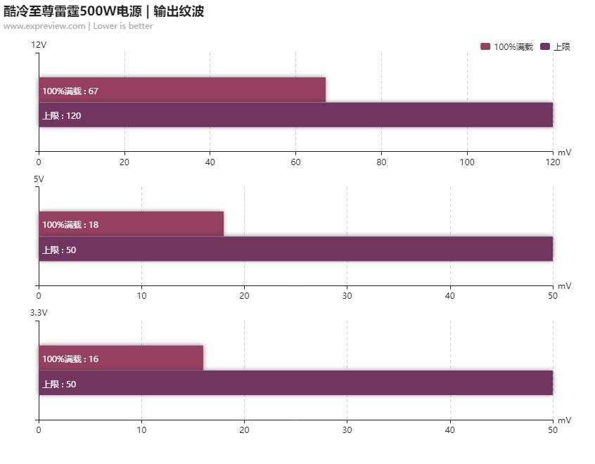 酷冷至尊新雷霆500w,酷冷至尊500w雷霆是什么时候出