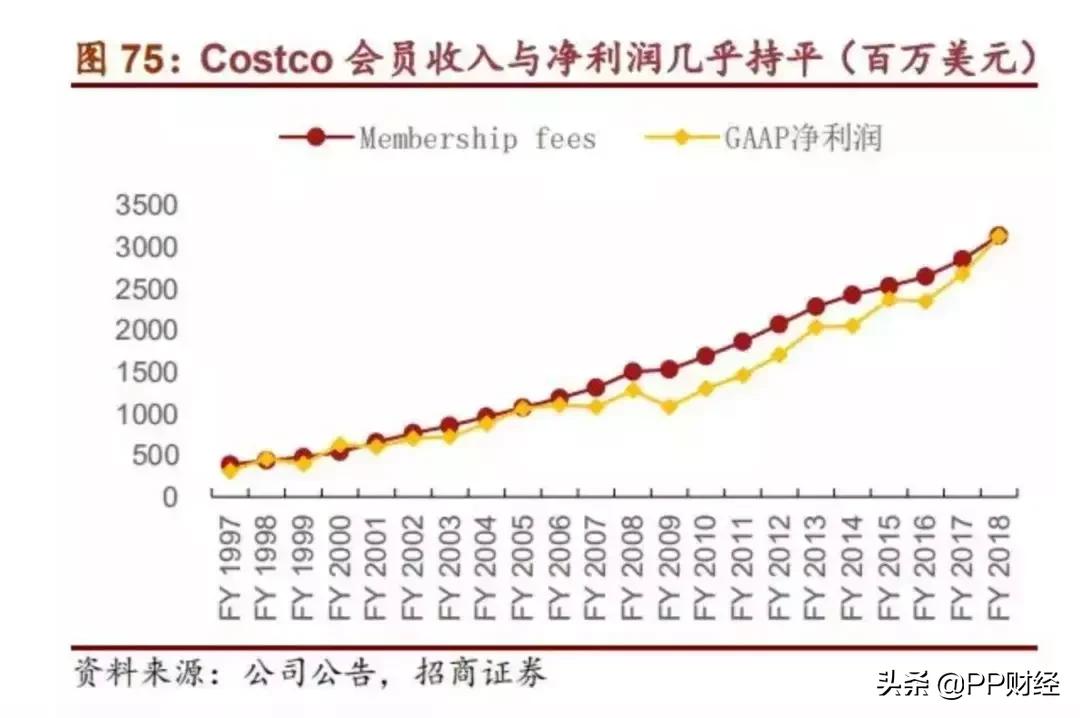 美国costco在中国现状,上海人疯抢costco