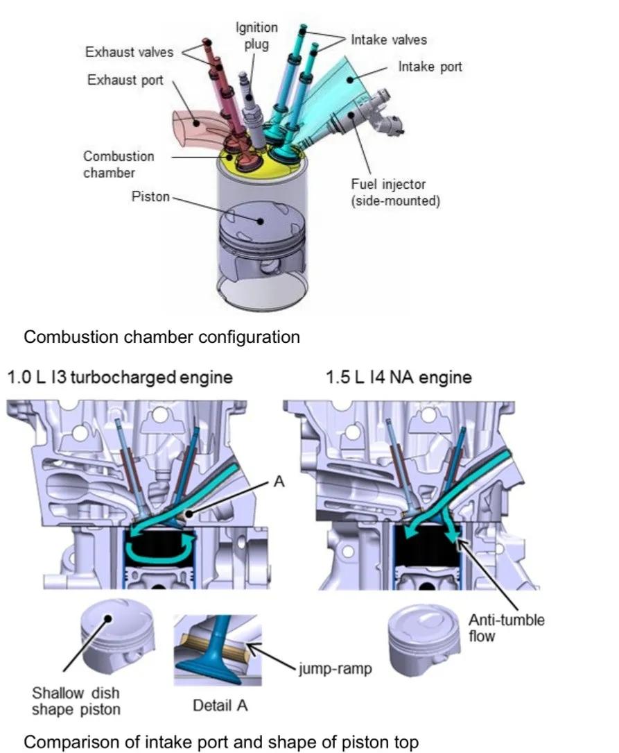 本田1.5t发动机为什么好,本田1.0t三缸发动机