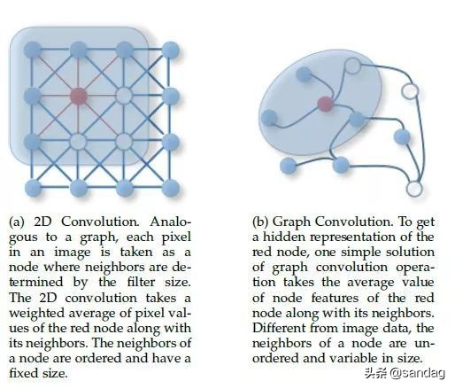 图神经网络gnn通俗理解,图神经网络简介及预测