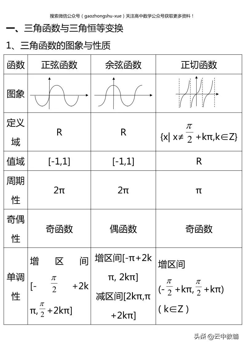 高中数学必修四知识总结,高中数学必修四电子课本人教版