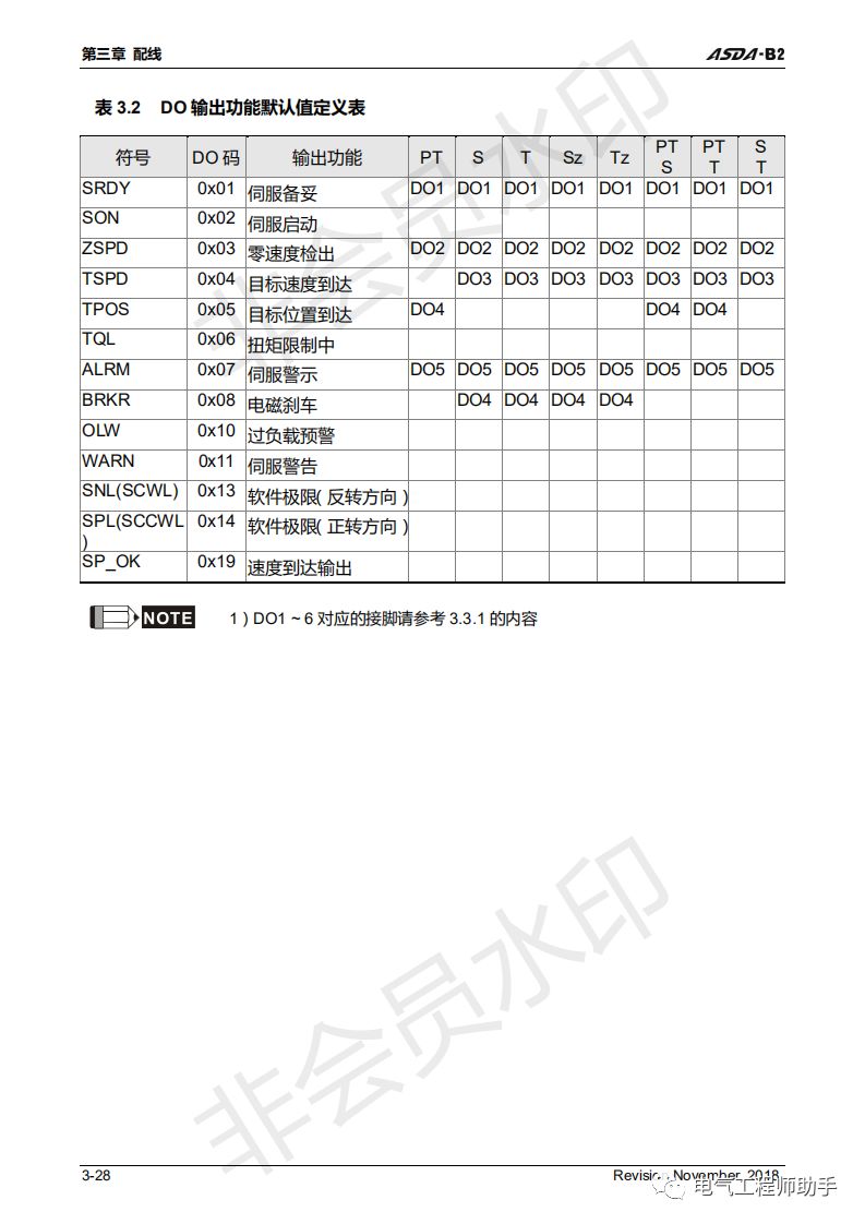 台达asdab2伺服输出脉冲数设置,台达asda-b伺服说明书