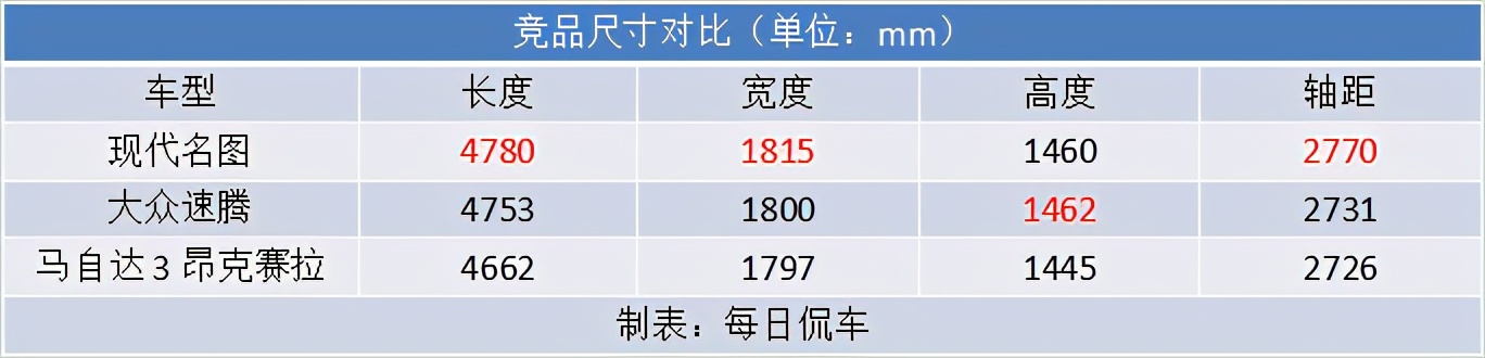 北京现代名图2021年新车,北京现代名图车型详解