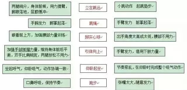 中考体育前喝葡萄糖有助提高成绩,中考体育考试吃什么营养餐