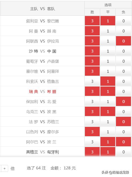22149期足球14场胜负彩分析推荐,足球胜负彩第23081期任九预测
