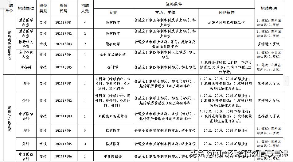 2024安阳卫生系统公开招聘,2020安阳市事业单位招聘公告