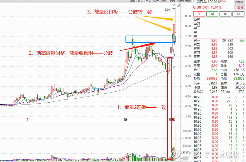 600006东风汽车股票目标价是多少,600006东风汽车股票短线