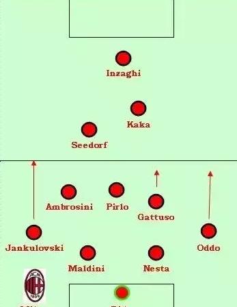 米兰用什么阵型最好,实况足球ac米兰圣诞树阵型