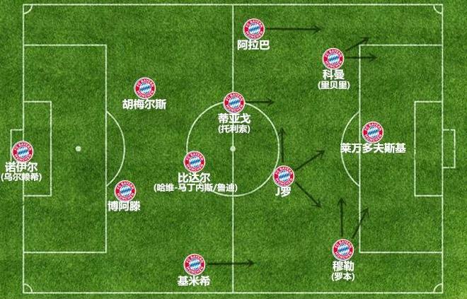 安切洛蒂c罗重逢,安切洛蒂vsj罗冲德