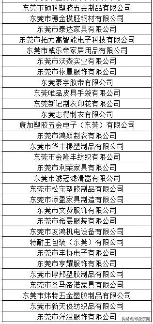 东莞20家企业获奖名单,东莞有哪些大企业名单