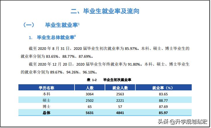 西南大学深造率,深造率