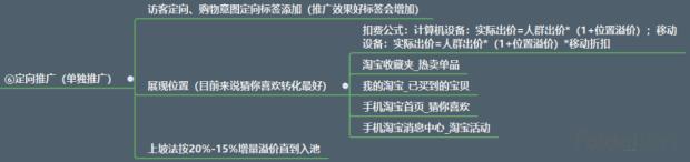 国际阿里直通车打造爆款,直通车测款方法爆款打造必备