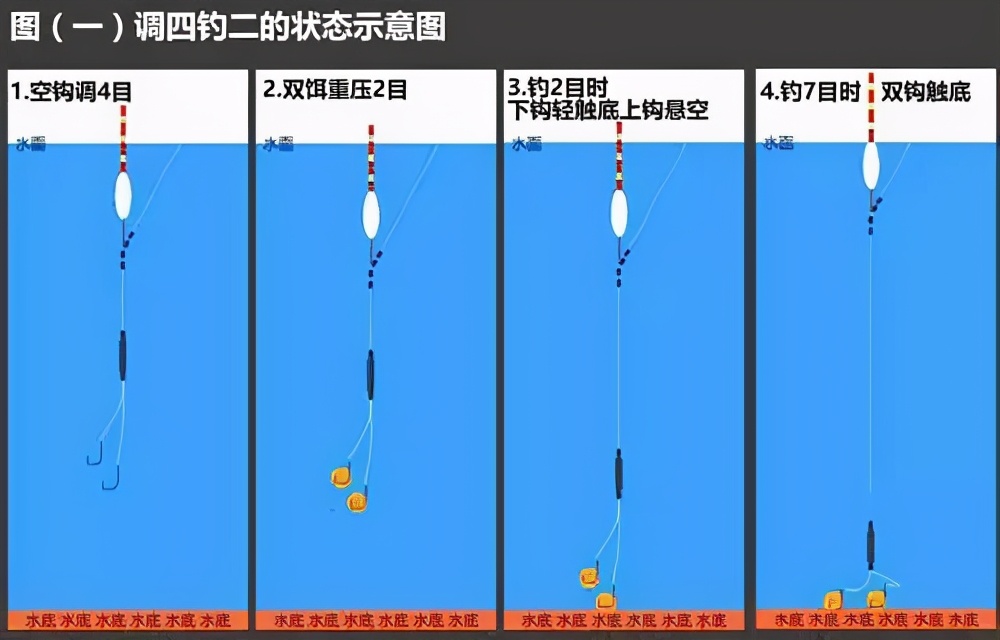 调五钓二和调四钓二哪个灵,调四钓二调漂技巧视频教程