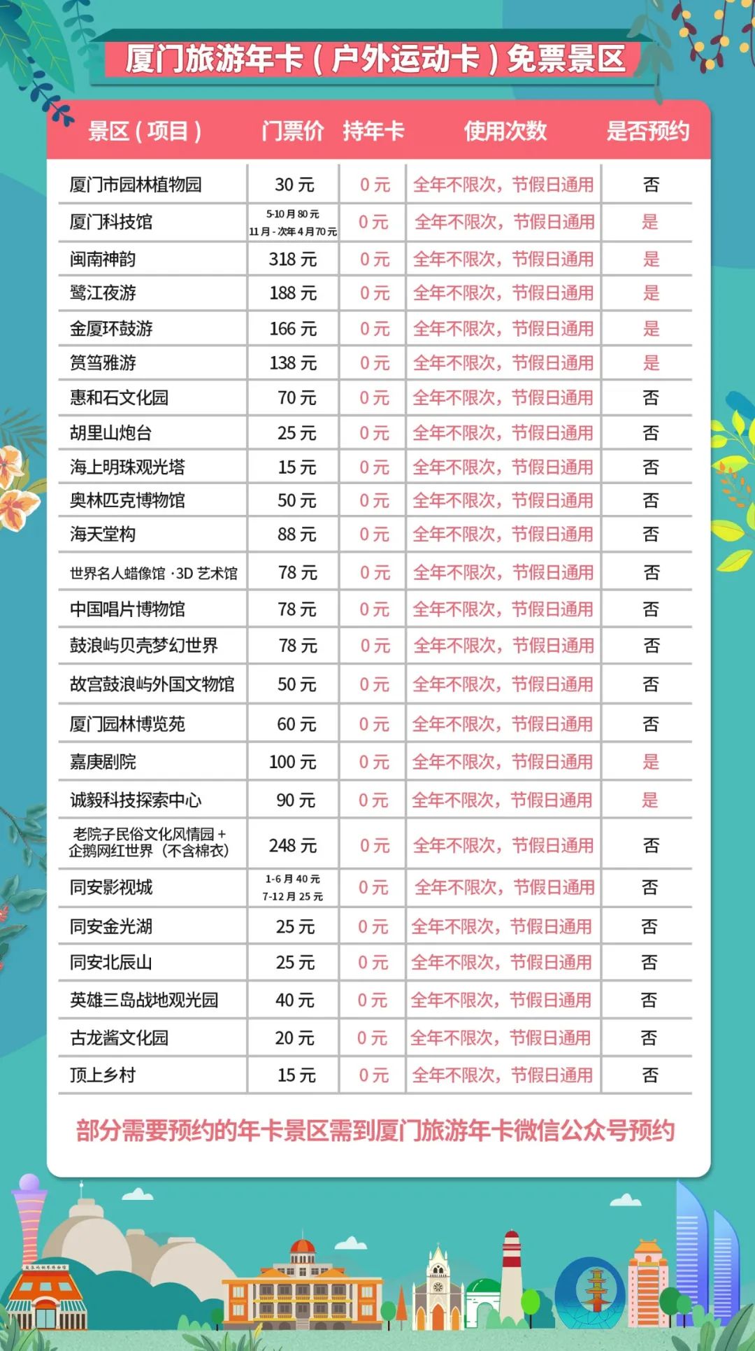 热门景点年卡,旅游年卡又一打卡景点