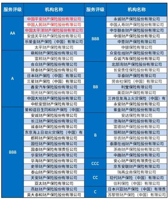 买车险,除了看价格,恐怕还得看这一排名