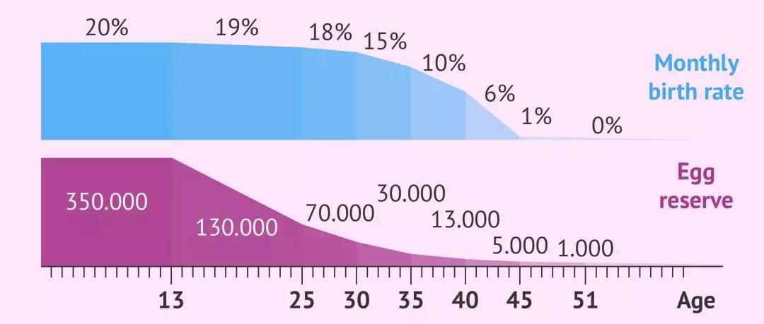 淇冩帓鍗电殑鍑犵鏂规,4绉嶄績鎺掑嵉鏂规硶