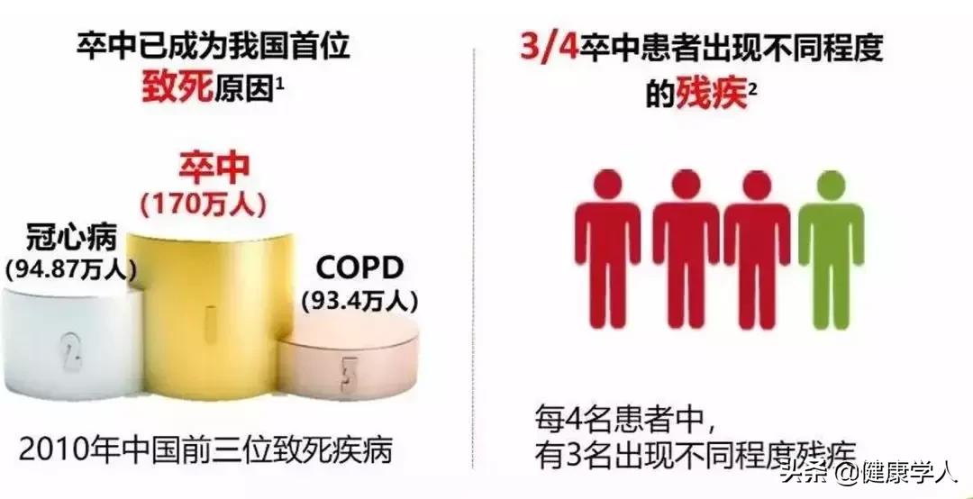 让人闻风丧胆的“脑梗死”究竟是怎么回事？