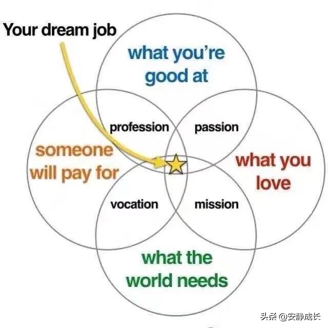 如何选择一个正确的自由职业方向,适合自由选择的职业