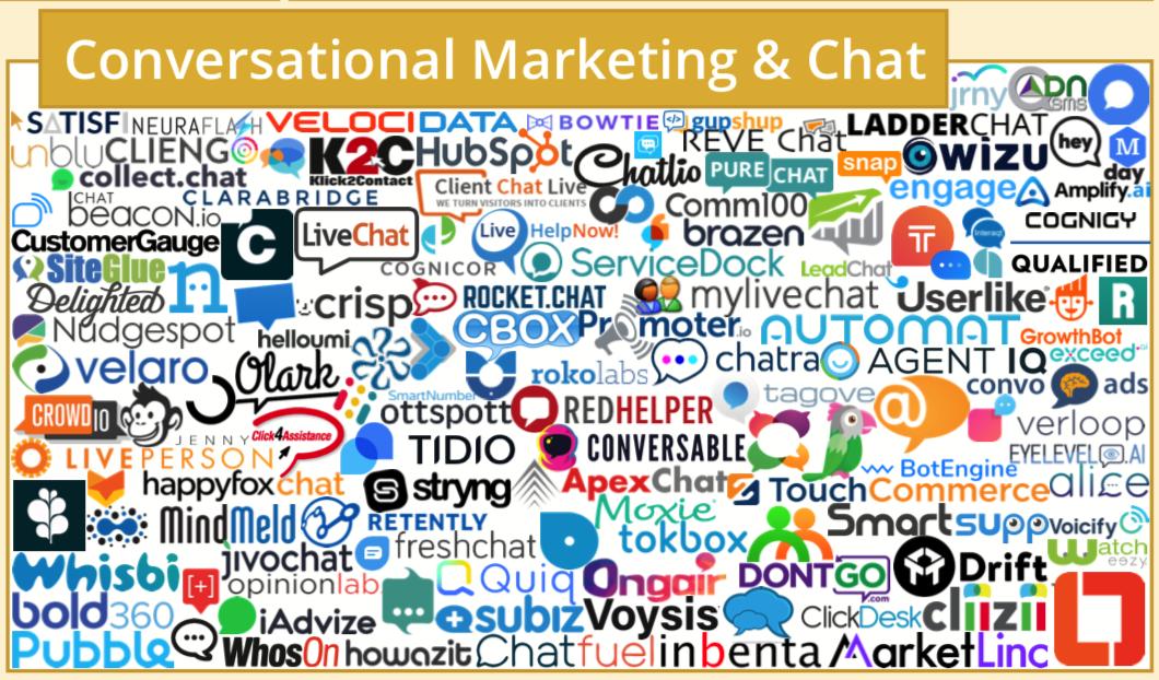 martech营销技术图谱2021,martech全景图