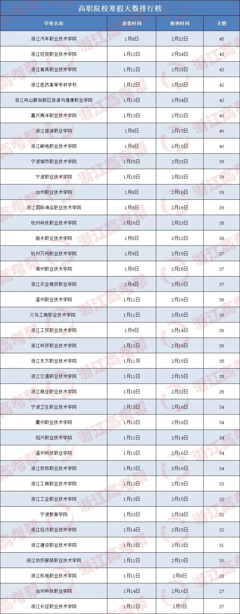 浙江高校排名最新出炉 (浙江省高校2019年排名一览表)