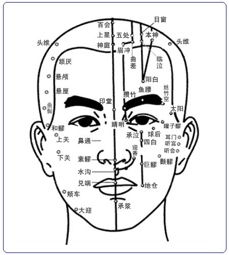 老中医教你面部刮痧,面部刮痧保养和面部刮痧的话术