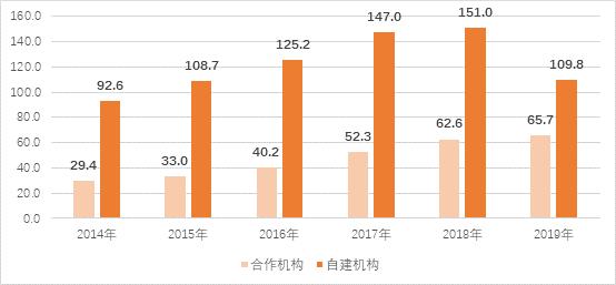 中国人寿保险如何撤险,中国人寿保险最近新消息