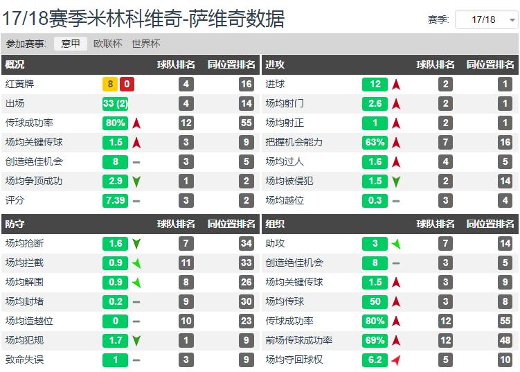 顶级中场米林科维奇,米林科维奇尤文