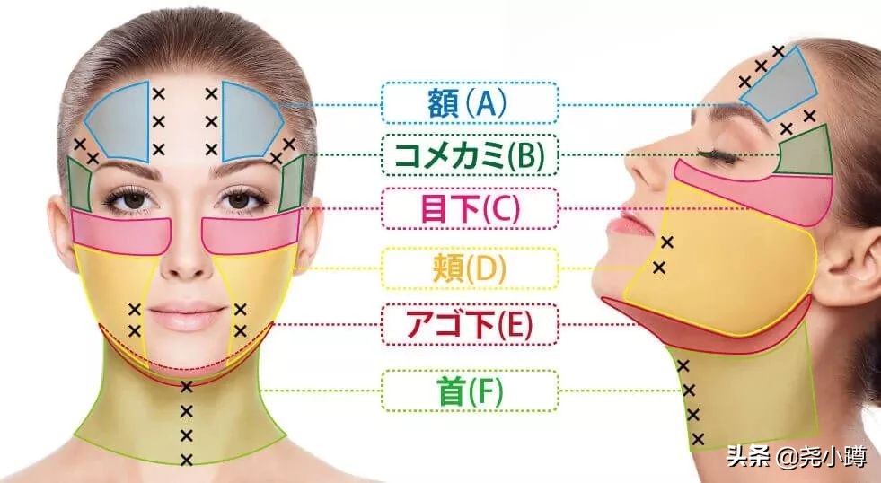 悠兰科普五——超声刀：让您皮肤重回少女感的秘密