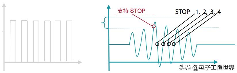 详解TI用于流量计量的超声传感技术