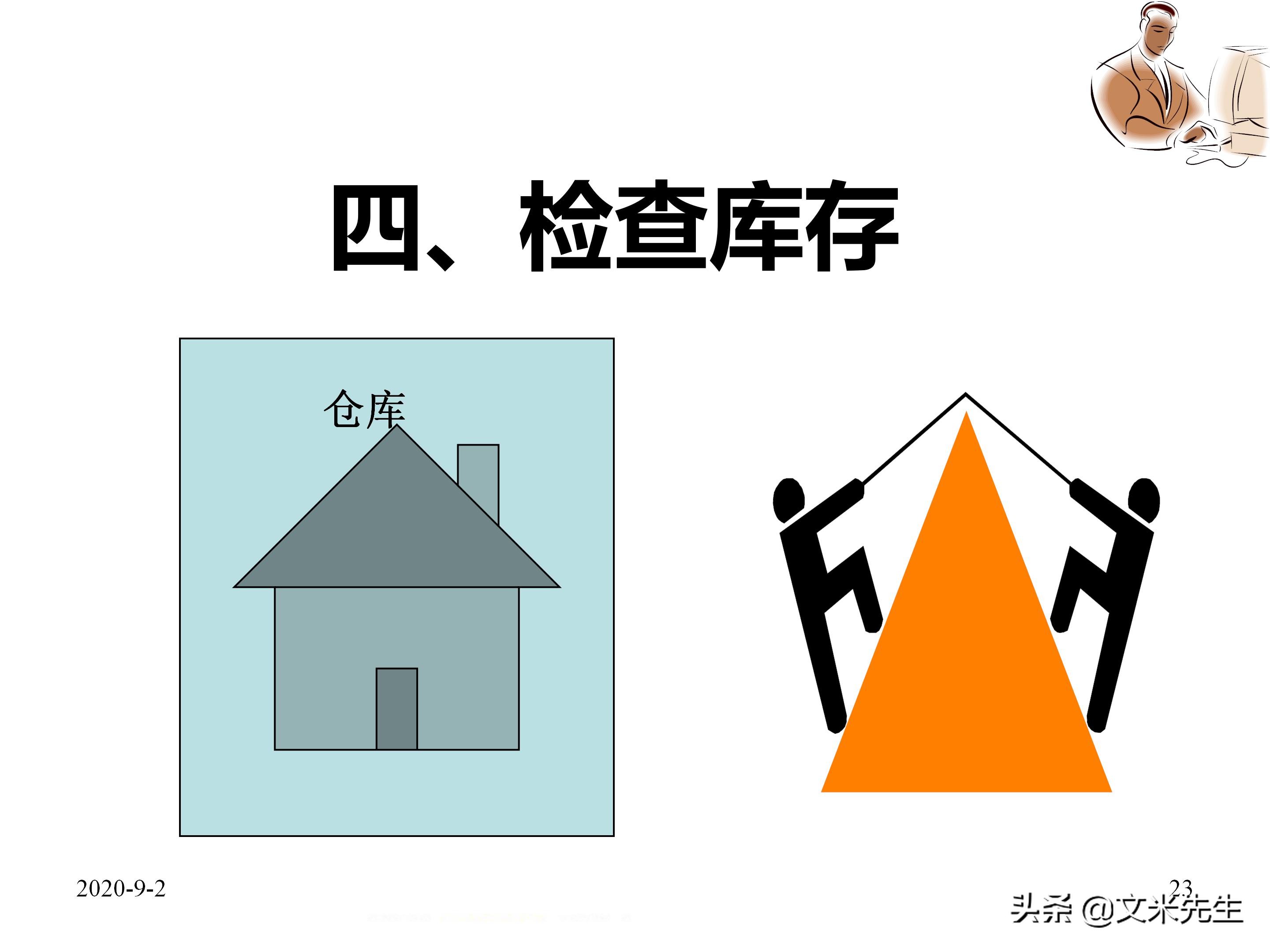 年薪150万蒙牛销售总监总结：39页企业业务员每日工作流程