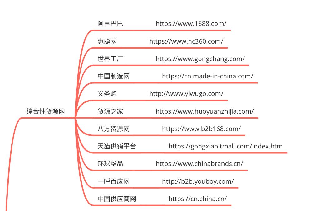 闲鱼系列课程课程总结,闲鱼课程是什么
