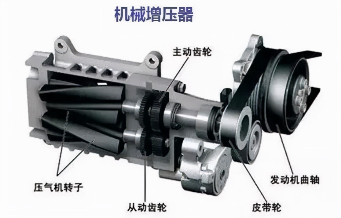 机械增压和涡轮增压的各自优缺点,机械增压为什么被涡轮取代了